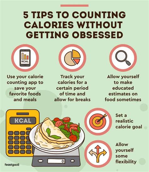 Calorie Counting Tips and Tools