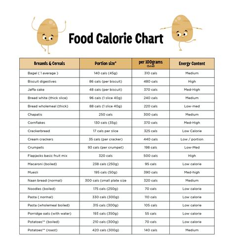 Calorie chart. Things To Know About Calorie chart. 