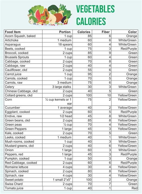 Calorie chart for foods. Things To Know About Calorie chart for foods. 