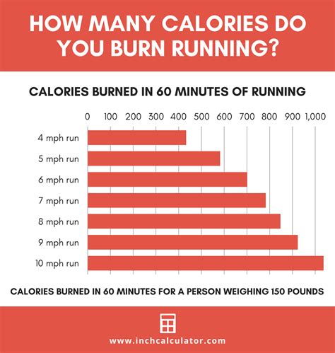 Calories Burned Calculator