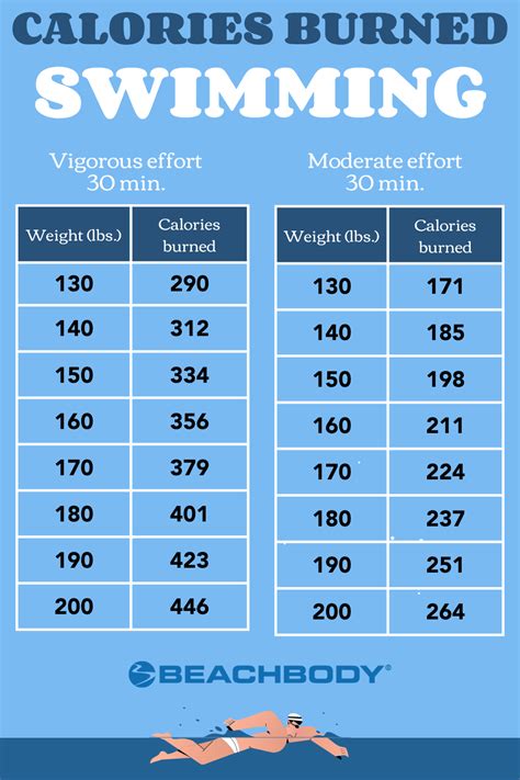 Calories Burned Swimming Calculator & Formula