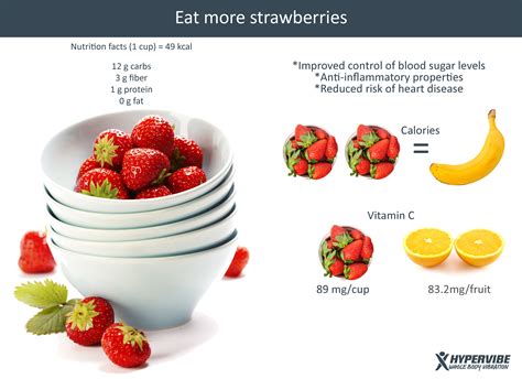 Calories in 1/4 cup of sliced Strawberries and Nutrition Facts - FatSecret