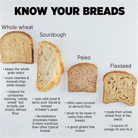 Calories in 1 large slice of Sour Dough Br…