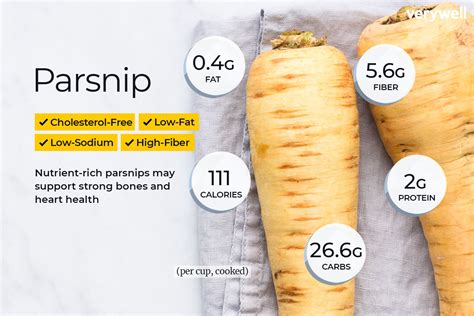 Calories in 100 G Parsnip - Nutritionix