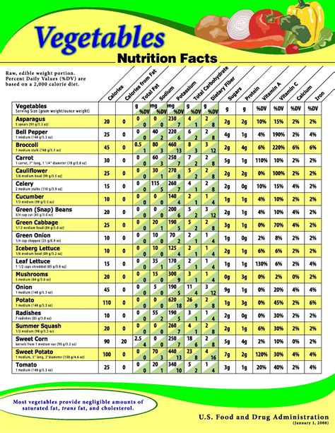 Calories in 100 g of Raw Vegetable and Nutrition Facts