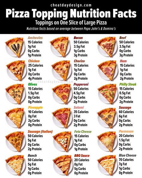 Calories in 3 pieces of Pizza with Meat and Nutrition Facts - FatSecret