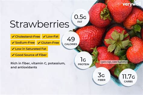 Calories in 4 oz of Strawberries and Nutrition Facts - FatSecret