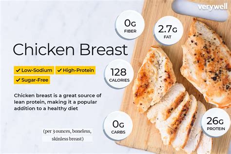 When cooked, 6 oz of chicken breast contains approximately 42 grams of protein. It also provides about 325 calories and 3 grams of carbohydrates, making it a great choice for those following a low-carb diet. This serving size is also the recommended portion for a complete meal.. 