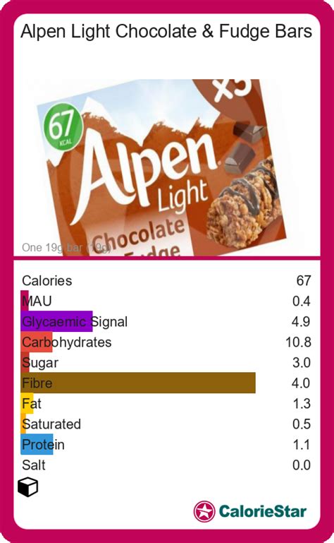 Calories in Alpen Light - Calorie, Fat, Carb, Fiber, & Protein Info