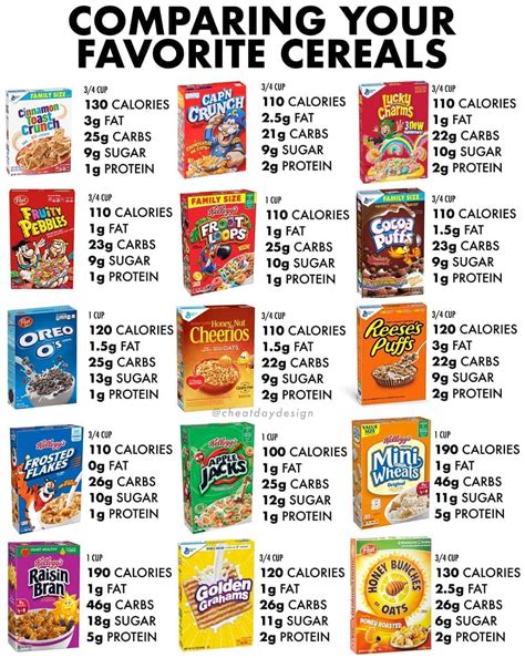 Calories in Cereal - Nutritionix