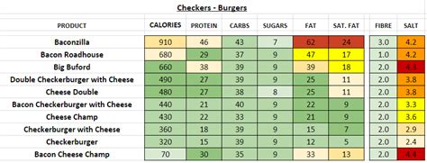 Calories in Checkers Rallyburger and Nutrition Facts - FatSecret