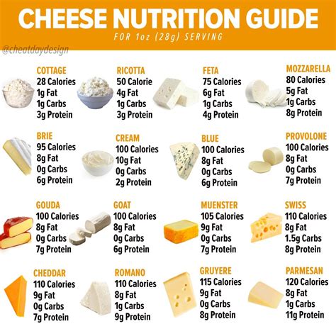 Calories in Cheddare Cheese & Tomato,Toast White Bread