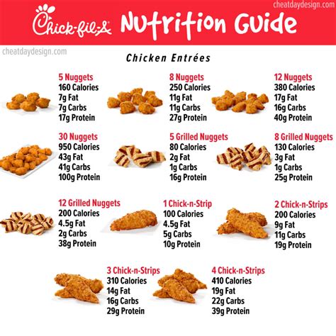 Calories in Chick-fil-A Grilled Chicken Filet and Nutrition Facts