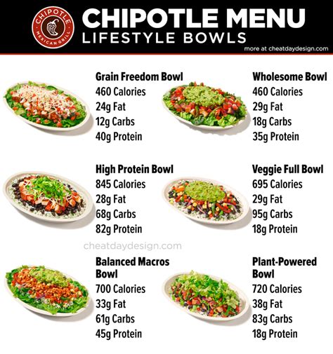 Calories in Chipotle Bowl - Calorie, Fat, Carb, Fiber,