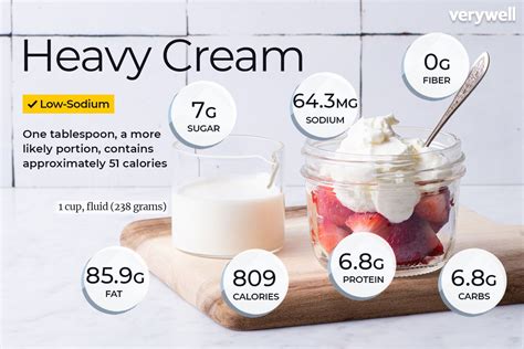 Calories in Farmland Dairies Heavy Cream and Nutrition Facts