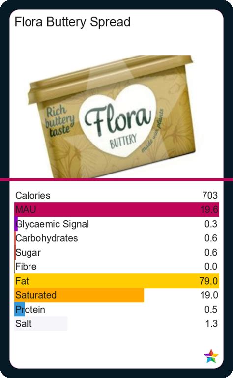 Calories in Flora Buttery Light and Nutrition Facts - FatSecret