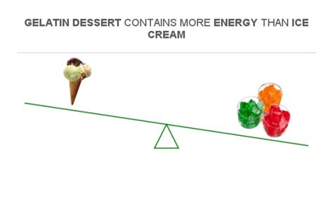 Calories in Gelatin - FatSecret