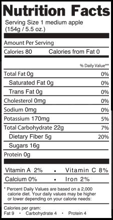 Calories in Granny Smith Apples and Nutrition Facts - FatSecret