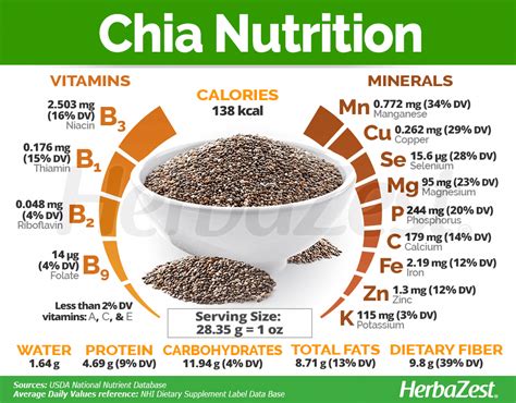 Calories in Organic Great Value Chia Seeds and Nutrition Facts - FatSecret