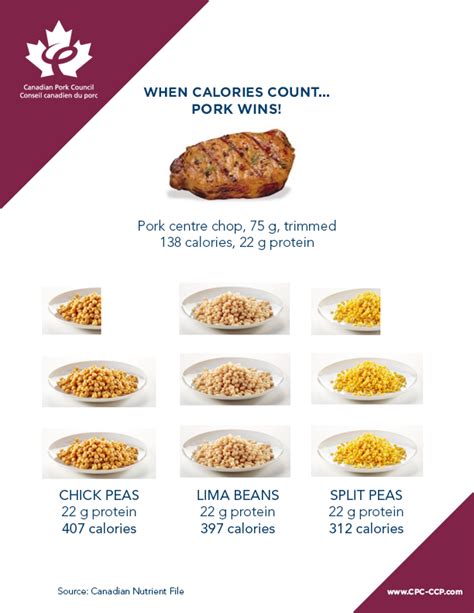 Calories in Pork Chops Fried - Calorie, Fat, Carb, Fiber, & Protein ...