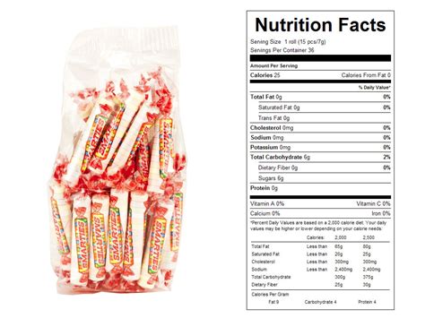 Calories in Smarties Candy Rolls - Nutritional Information and ... - Fitbit