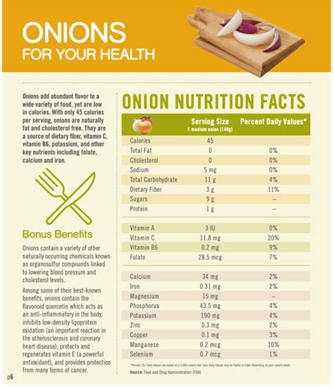 Calories in Spring Onions (100 g, 1 g...) 📊 Nutrition Facts and Calorie ...