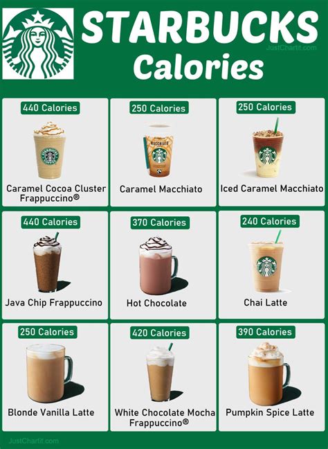 Calories in Starbucks Espresso (Doppio) and Nutrition Facts - FatSecret