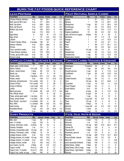 Calories in Thinaddictives - Calorie, Fat, Carb, Fiber,