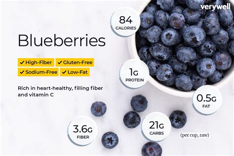 Calories in Wild Blueberries - Calorie, Fat, Carb, Fiber, & Protein ...