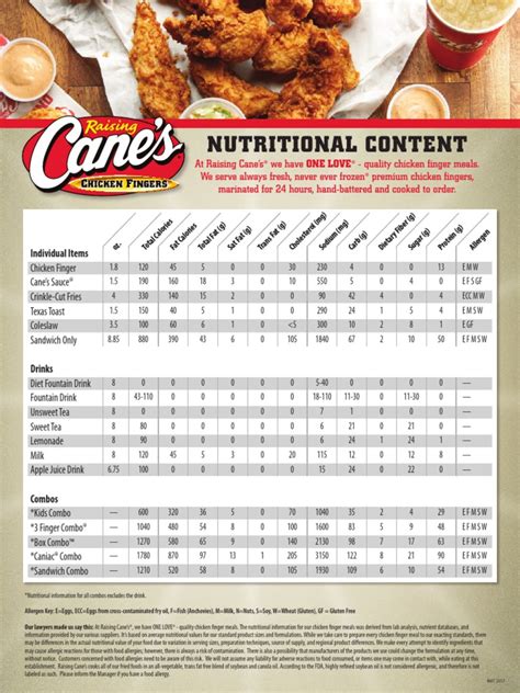 Calories in cane's chicken. The Kids Combo. 2 Chicken Fingers, Crinkle-Cut Fries, One Cane’s Sauce®, Kids Size Drink (12 oz.) 630 - 740 Cal 
