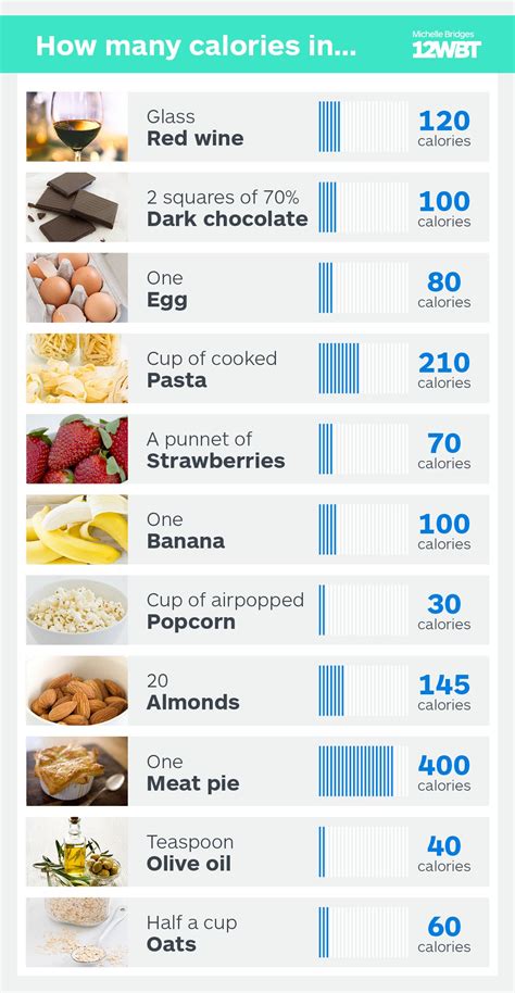 Calories in food. Things To Know About Calories in food. 