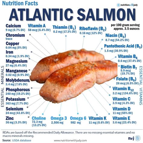 Calories in salmon - ACalorieCalculator.com