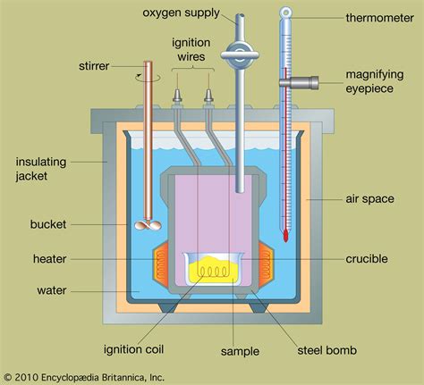 Calorimeter constant definition.  The two most Defining the Calorimeter Constant The cal...