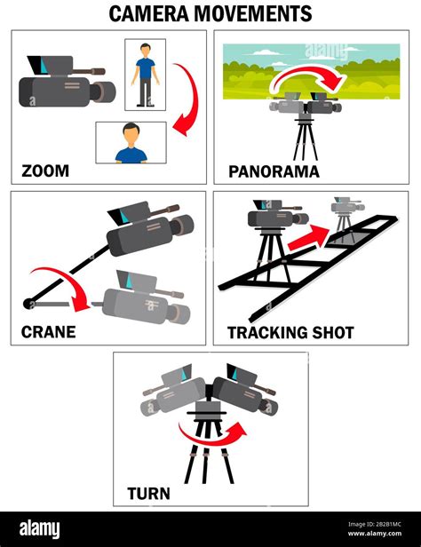 Cam Tech Niques Creating A Visual Profile Ynot Cam