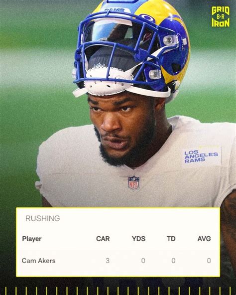 Jun 22, 1999 · Complete career NFL stats for Minnesota Vikings Running Back Cam Akers on ESPN. Includes scoring, rushing, defensive and receiving stats. 