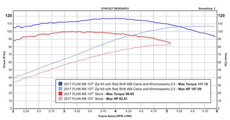 Cam choice for procharged 468 - Pro-Touring.com