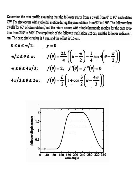 Cam profile solved problems pdf.  these formulae can be used for Solution: The mini...