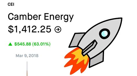 Camber energy stock. Stock Price Forecast The 1 analysts offering 12-month price forecasts for Camber Energy Inc have a median target of 39,062,500.00, with a high estimate of 39,062,500.00 and a low estimate of ... 