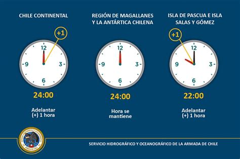 Cambio al horario de verano en Chile: ¿a qué hora se cambia el reloj? ¿Se atrasa o se adelanta?