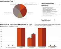 Cambridge, MA — Non Profit Data