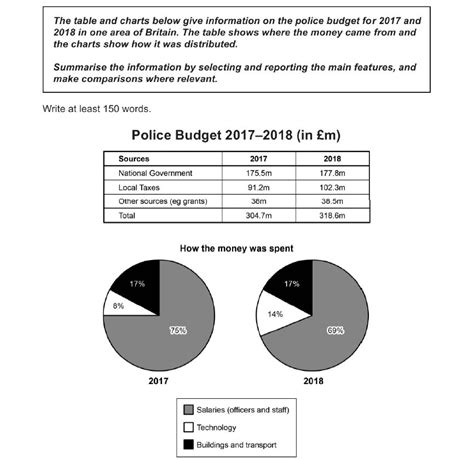 Cambridge IELTS 17 - Writing Task 2 - Test 1 Practice