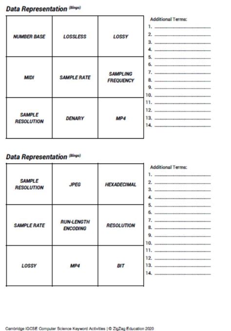 Cambridge iGCSE Computer Science Keyword Activities