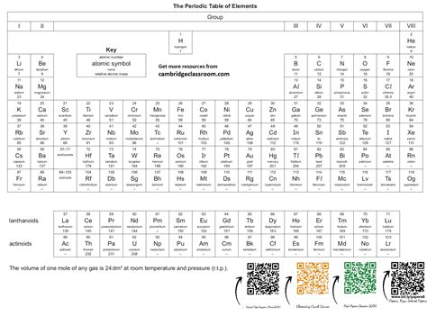 Cambridge igcse chemistry periodic table.  Access revision notes, flashca...
