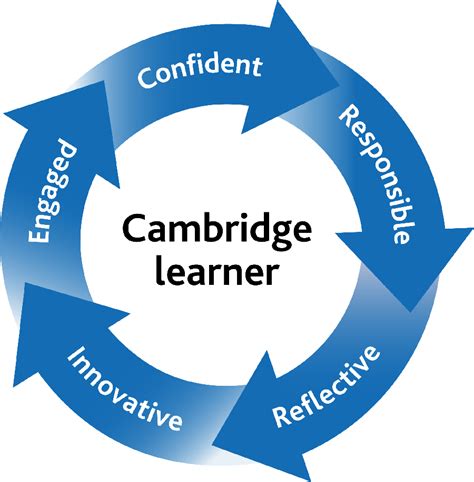 Cambridge International has awarded Nepalese students an impressive 66 Outstanding Cambridge Learner Awards. The global awards celebrate the highest-performing students from over 40 countries with qualifications recognized worldwide by leading universities and employers. Every year nearly a million students worldwide study …