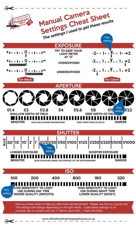 Camera Cheat Sheet Dslr cheatsheet for beginners