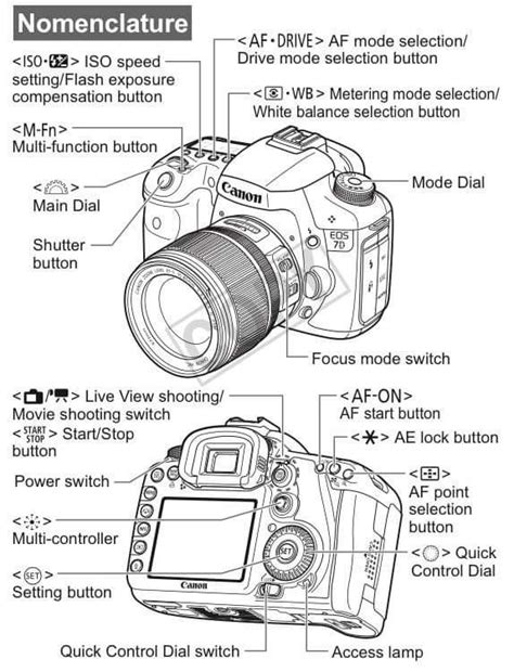 Camera Digital Guide Manual Canon