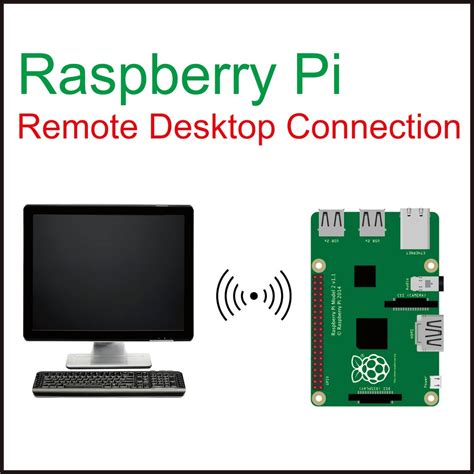 Camera Preview in Python via Remote Desktop Connection Raspberry Pi. 