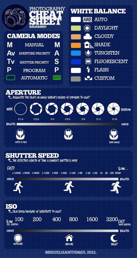 Camera Settings Cheat Sheet DJI FORUM