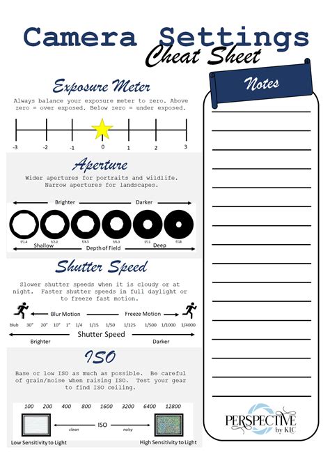 Camera Settings Cheat Sheet Perspective by KLC