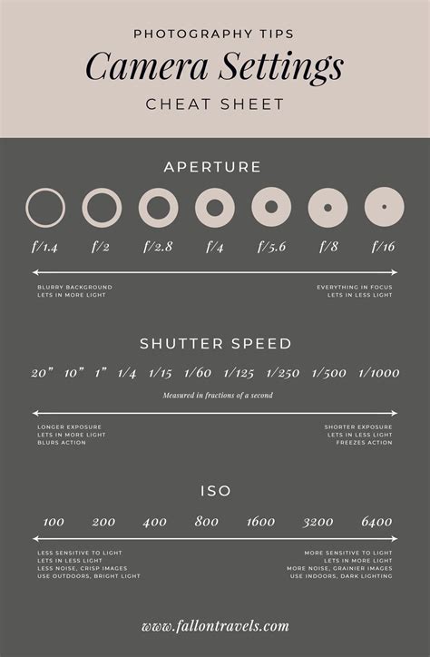 Camera settings for portraits - Adobe Inc